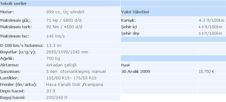  Smart For Two MHD 1.0 71 HP ~ Test - İnceleme
