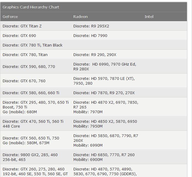  AMD r9 280 sapphire ile ilgili soru