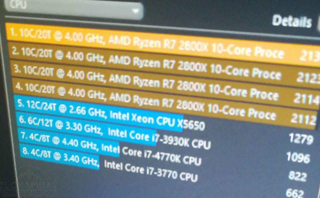 AMD Ryzen 2800X Cinebench skoru sızdı