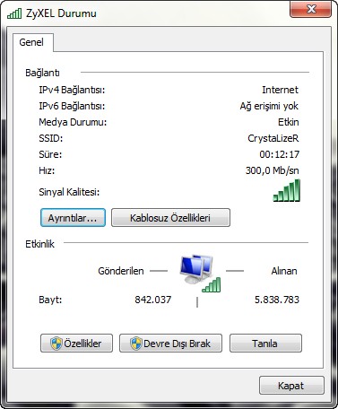 Max. 150 TL'lik Kablosuz Modem Tavsiyesi (ZyXEL P660HN-F1Z alınmıştır.)