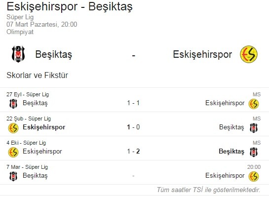  2015-2016 STSL Hasan Doğan Sezonu 24. Hafta Beşiktaş - Eskişehirspor