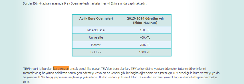  Karşılıksız Burs