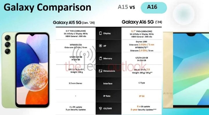 Samsung Galaxy A16 5G geliyor: 6 yıl Android güncellemesi alacak