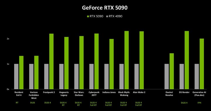 Nvidia’nın süper bilgisayarı 6 yıldır aralıksız DLSS’yi geliştiriyor