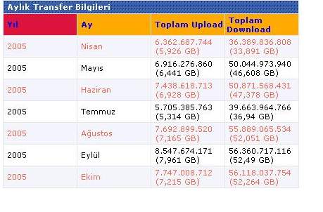  BANA RAKİP VARMI BURDA???????