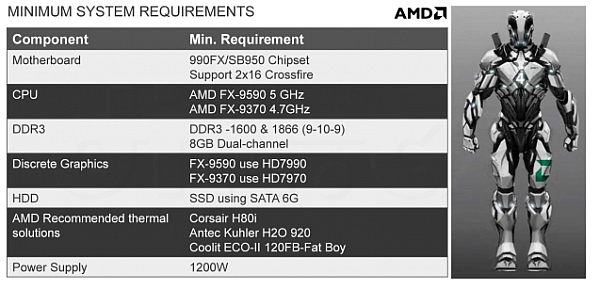 AMD 5GHz'de çalışan FX-9590 işlemcisini duyurdu