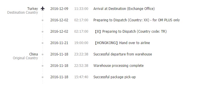 Sort center перевод. Hong Kong - package Departed.