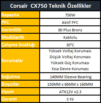 Corsair CX750 İncelemesi [Bizden Biri]