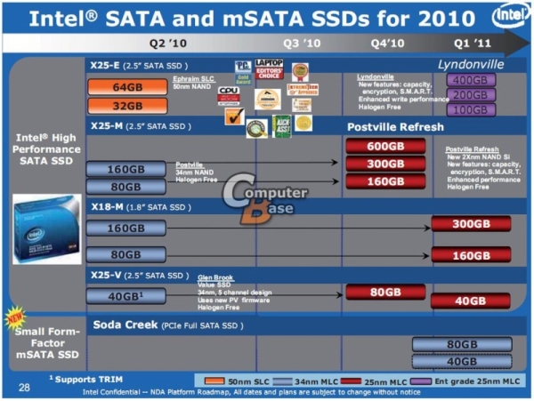  SSD'ye geçmeli mi? SSD ile ilgili herşey!