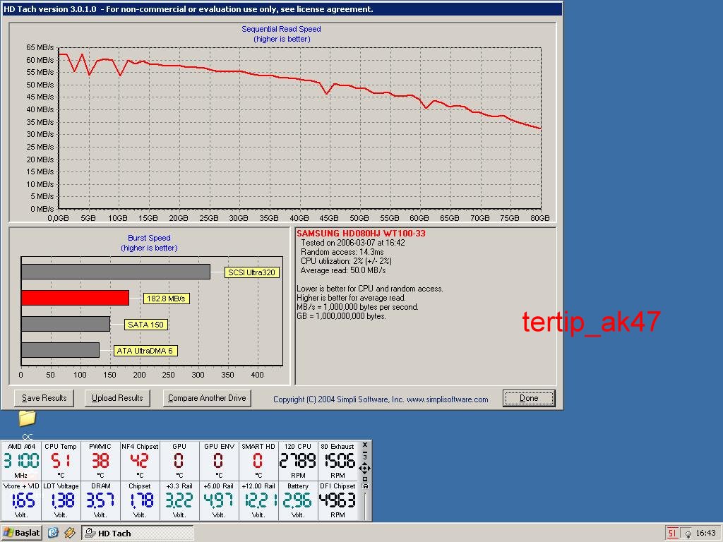  HDD Performans istatistikleri {Ziwro +1}