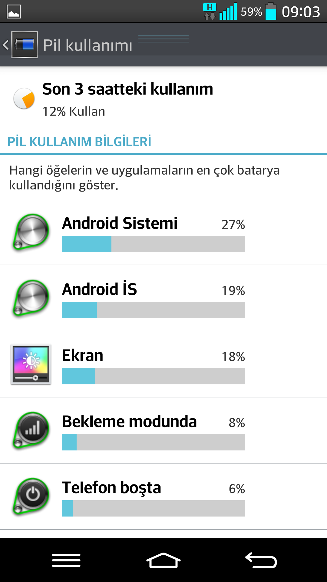  Lg g2 10C sarjın uzun gitmesi