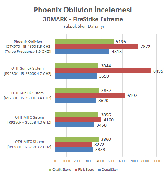 Phoenix Oblivion İncelemesi [Armut piş, ağzıma düş]