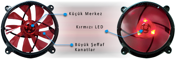  modifiyemalzemecisi YENİLENDi!!! Fanlarınızı Modlayalım...