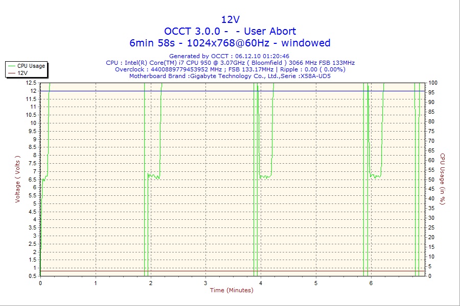  Pc restart sorunu