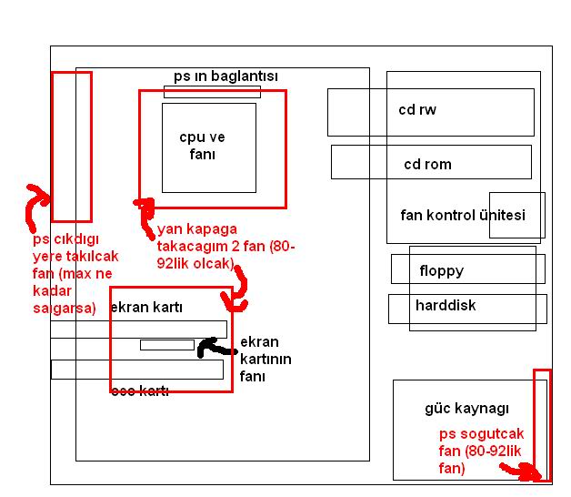  kendi kasamı mod etmemde yardım istiyorum