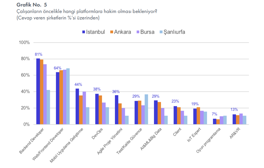 24 yas yazilima baslamak icin gec mi 