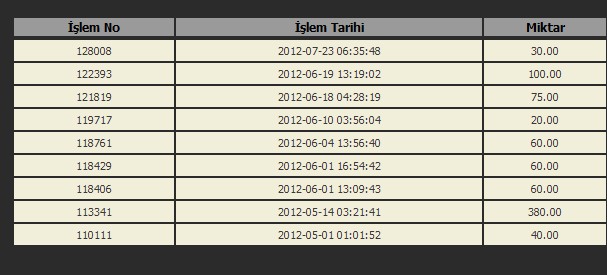  Tavsiye..