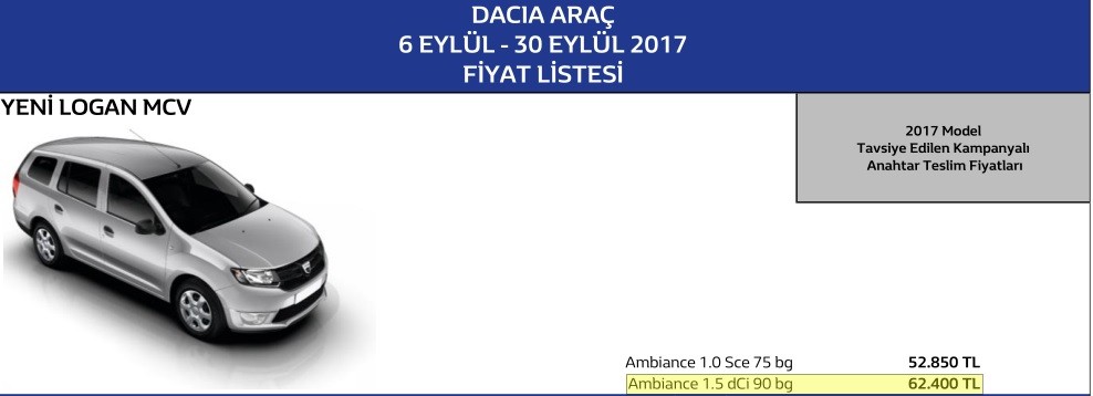 60bin TL civarında Araç Tavsiyesi