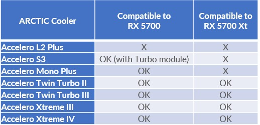 2314 TL(yeni üyelikte 75 TL indirimle) Sapphire Radeon RX 5700 8GB GDDR6 256Bit DX12 AMD Radeon Ekra