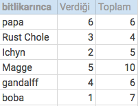 DH Şampiyonlar Ligi 4. Sezon (Tis is Domuneyşın!)