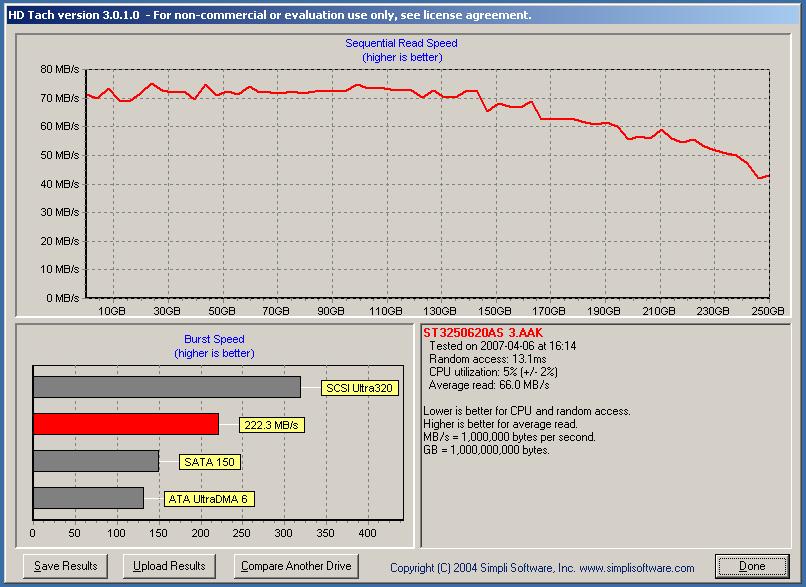  HDD Performans istatistikleri {Ziwro +1}