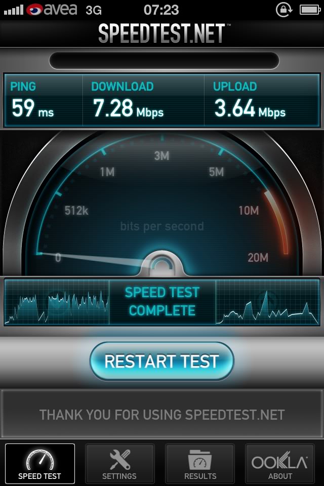  Speedtest 3G normalmi ?