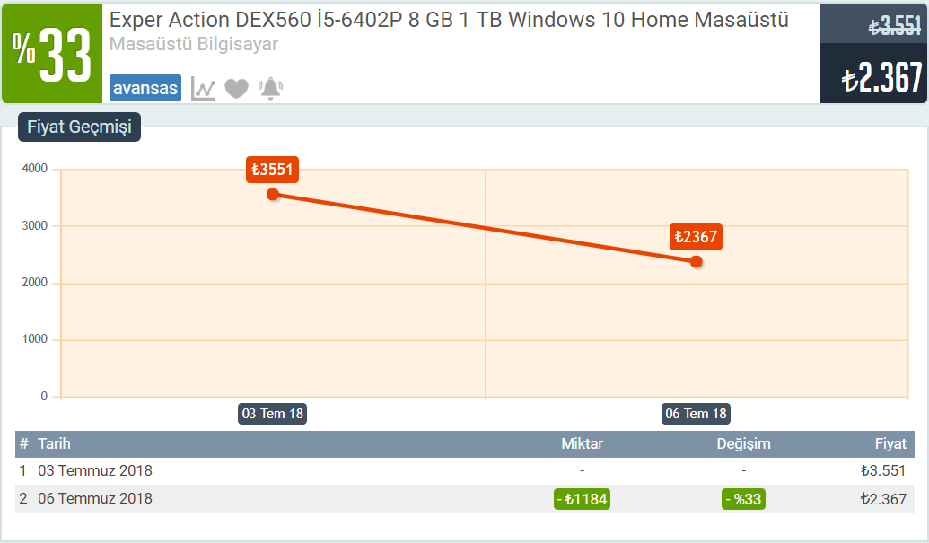 Exper Action DEX560 İ5-6402P 8 GB 1 TB Windows 10 Home Masaüstü  - 2.367TL 
