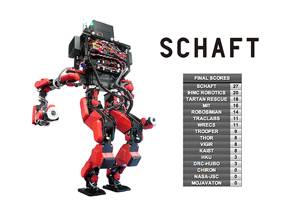 DARPA Robotics Challenge denemelerinin galibi, Google tarafından satın alınan Japonya'nın SCHAFT robot modeli oldu
