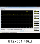 SanDisk Extreme II 240GB İncelemesi [Son Düzlük]