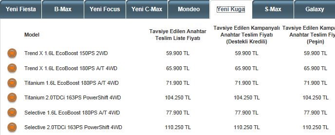  Jetta Yerine Skoda Rapid 49.990 TL Elegance ( FULL ) Sıfır?