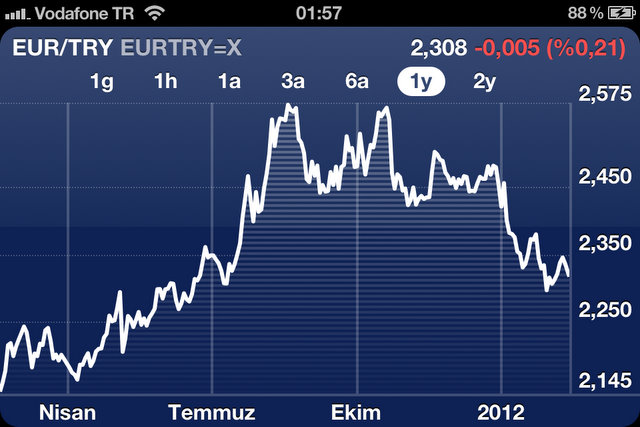  Bilen var;BİLMEYEN var! :) bknz..