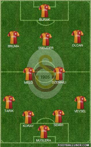  Galatasaray kadro planlamaları, taktikleri 2014 - ∞