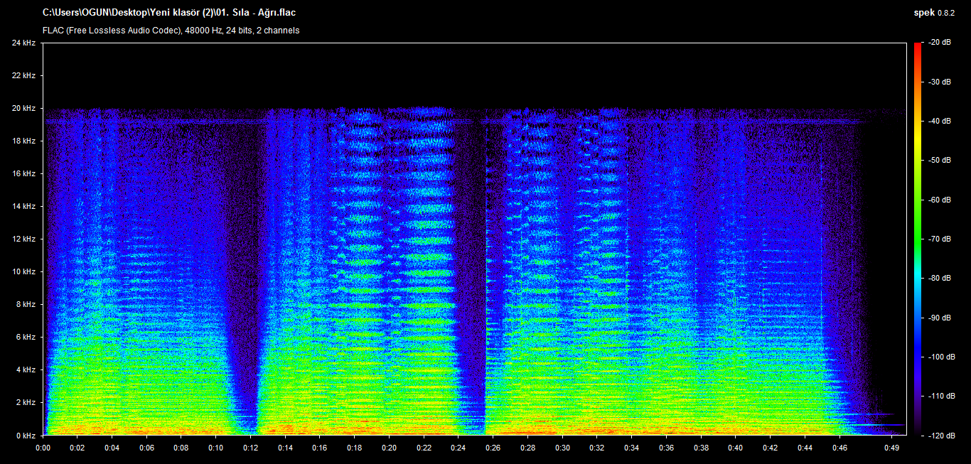 Yüksek Kaliteli Kayıpsız Müzik Paylaşım Kulübü (Flac,Dts,Wav,Lossless)