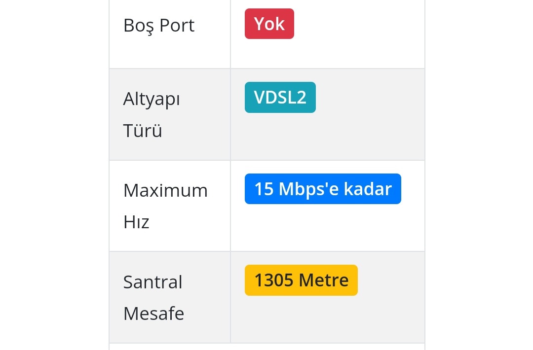 Türk Telekom Dilekçe Örneği - Örnekleri ve Altyapı Port - Fiber - talepleri