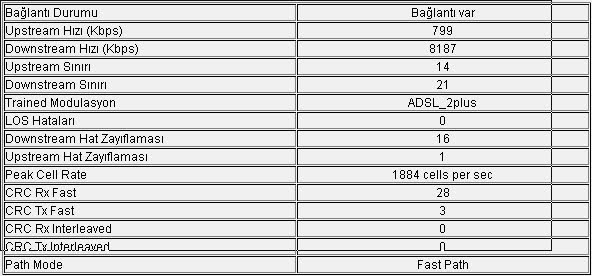  internetim sürekli kopuyor.modemi yeniden başlatınca düzeliyor?