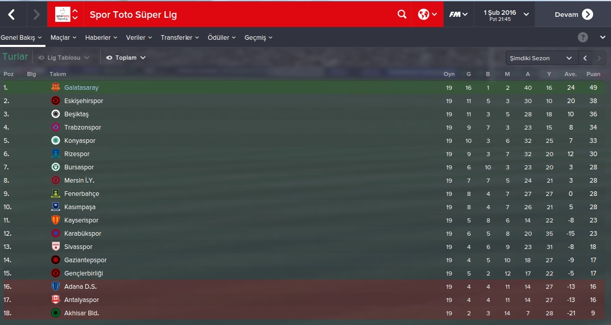  Galatasaray İle Yeniden Eski Günlere (FM 2015)