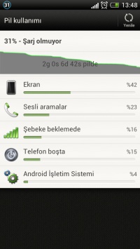  HTC ONE S (S4)- Unlock,Root,S-off,Custom Rom Yükleme