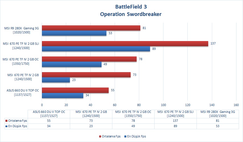 R9 280x нет изображения