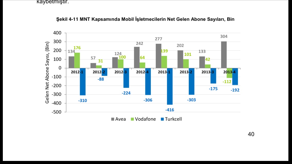  OPERATÖRLERİN 2013 4. ÇEYREK SONUÇLARI BELLİ OLDU.