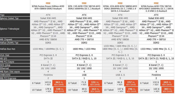 M характеристика. AMD k14 IMC чипсет. AMD 770 чипсет маркировка. AMD 770 процессоры характеристики. Чипсет AMD a60m характеристики.