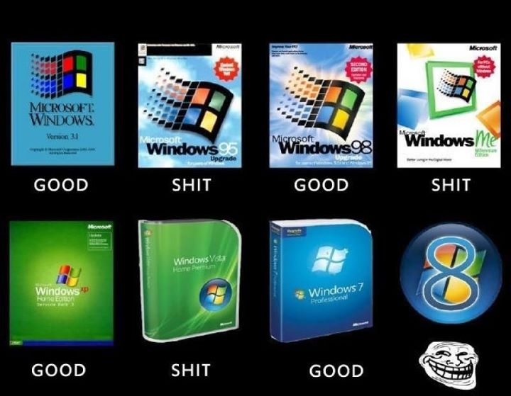 'Windows 9 bedava olacak'