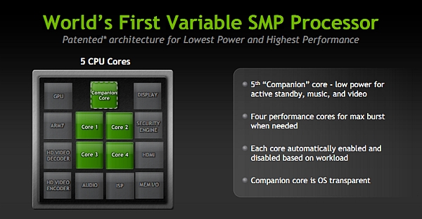 Nvidia Tegra 3 lanse edildi; Akıllı cihazlarda 4 çekirdek dönemi!