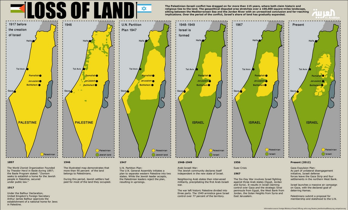 Filistin  Meselesi Ve ODED YİNON Planı