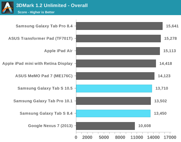  Samsung Tab Pro 8.4 deneyimleri/bilgi paylaşımı (Tab S 8.4 ile kıyaslanıp alındı)