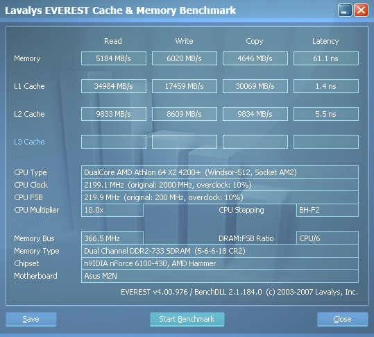  RAM Benchmark(Everest/AIDA64) sonuçları buraya...