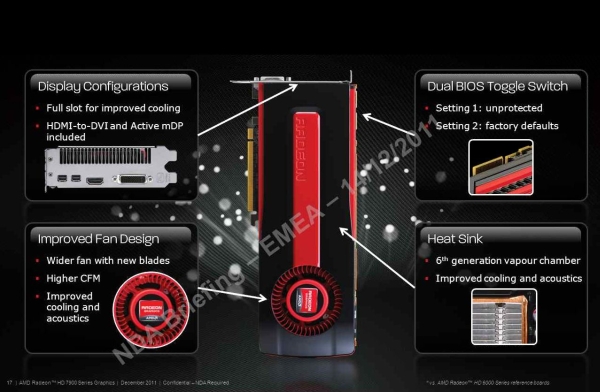 AMD: Radeon HD 7970 dünyanın en güçlü ve en gelişmiş ekran kartı