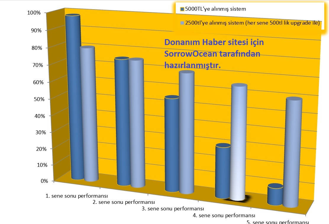  Sistem hakkındaki düşünceleriniz ?