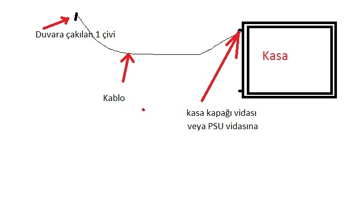  İlginç durum oldu 3 tane ekranım gitti kartmı