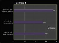  GTX680 Beklenildiği kadar iyi değil mi ? (!)