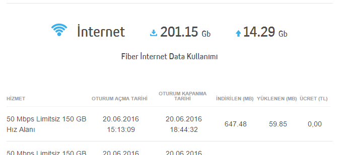  Akk 500Gb olur mu